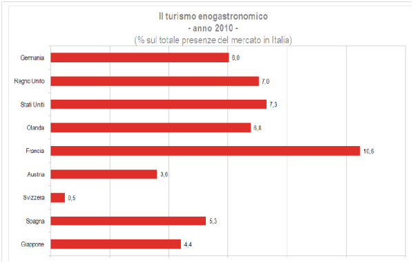 Grafico di Angela Giurrandino